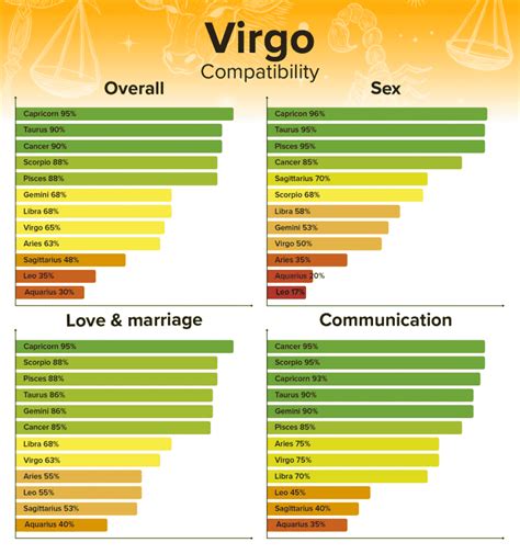 Buzz Feed Compatability Test Zodiac Virgo - Miller Aftecte75