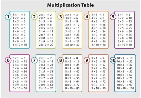 Math Table Vectors 87478 Vector Art at Vecteezy