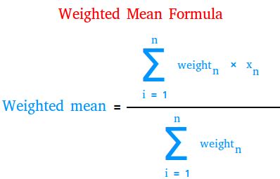 Calculate the Weighted Mean or the Weighted Average