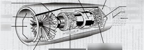 Diagramme de Turbofan Engine | Quizlet