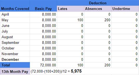 A Guide on How to Compute 13th Month Pay in 2024 - SprintHR