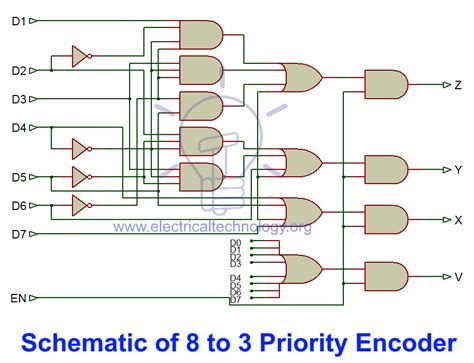 Hexadecimal To Binary Encoder Circuit Diagram