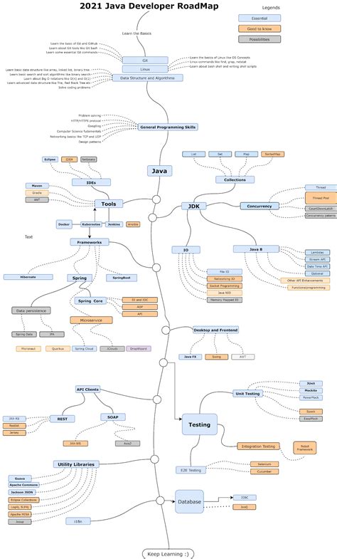 GitHub - ShaanJ20/Projects-and-RoadMap: Hey got u some Roadmaps and ...