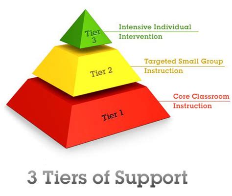 Swigert International School » Literacy – Tiers of Support