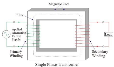 Single-phase transformer | MBT Electrical Equipment JSC