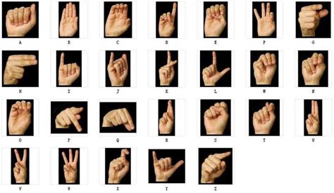 Hand Sign Alphabet Tiles - asteriskgetty