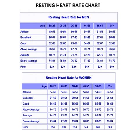 Printable Pulse Oximeter Readings Chart Pdf - Printable Word Searches