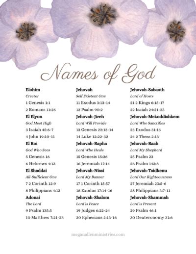 15 Names of God in the Bible and Their Meanings - Megan Allen Ministries