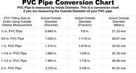 Standard Pvc Pipe Sizes In Inches