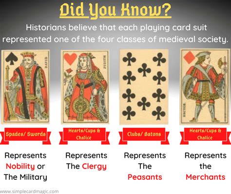 History Of Card Suits In A Nutshell : r/playingcards