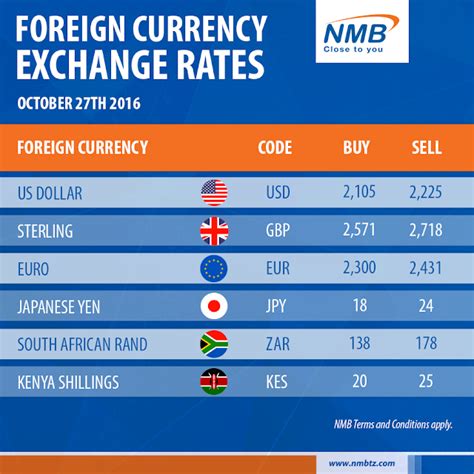 Bank of tanzania foreign currency exchange rates and with it online ...