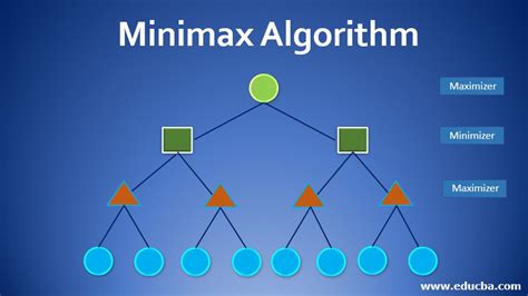 Minimax Algorithm | Comprehensive Understanding of Minimax Algorithm