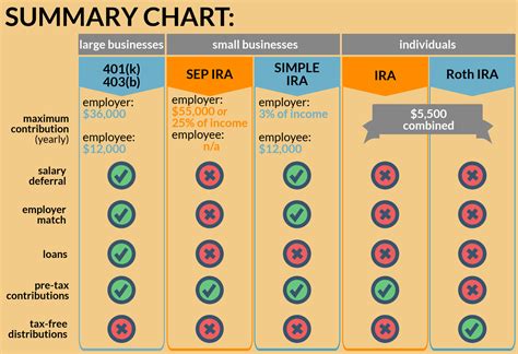 Retirement Planning – Understanding the Most Popular Workplace Retirement Plans – Summa Global ...