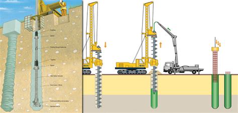 Pile Installation Method - CivilArc