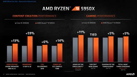 AMD Ryzen 5000 'Zen 3' son los mejores procesadores para Gaming y Creadores de Contenido ...