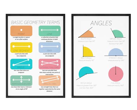 Angles & Basic Geometry Terms 2 Posters DIGITAL DOWNLOAD Geometry ...