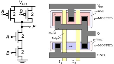 Nand Gate Layout