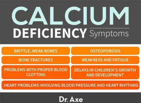 Calcium Deficiency Symptoms, Causes, Risks, Supplements - Dr. Axe