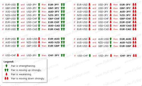 How to better trade Cross Currency Pairs - Trading Discussion - BabyPips.com Forum