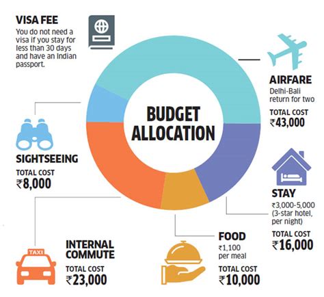 Five foreign vacations you can take under Rs 1 lakh each - The Economic ...