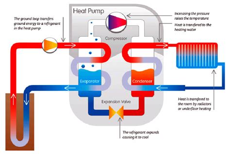 Air Source Heat Pumps Renewable Energy Saving Solutions