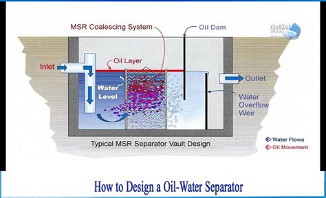 Oil Coalescing Filters: The Ultimate FAQ Guide, 51% OFF