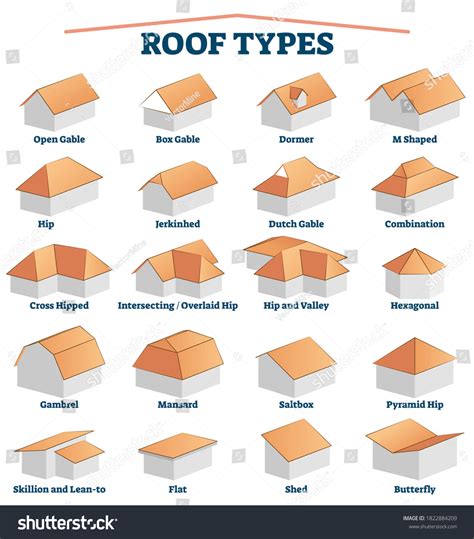 10,573 Type Roof Images, Stock Photos & Vectors | Shutterstock