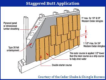 Cedar Shake Nail Size – Nail Ftempo