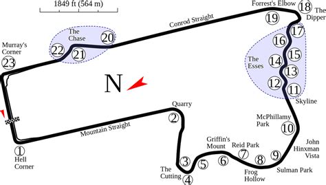 Circuito di Bathurst - Wikiwand