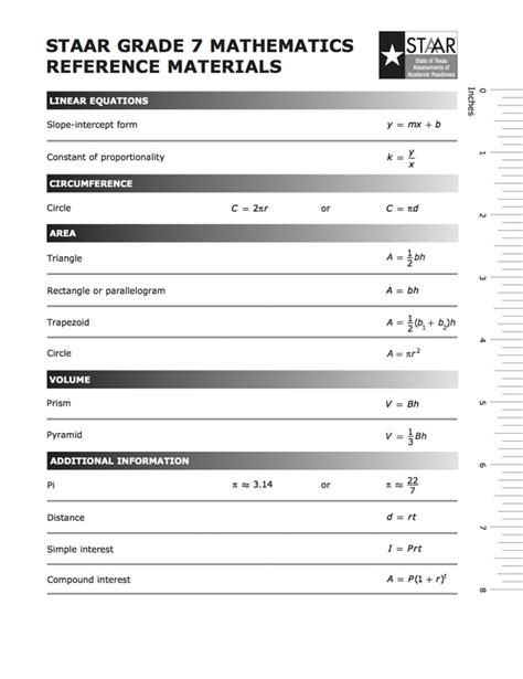 Algebra 1 Staar Chart