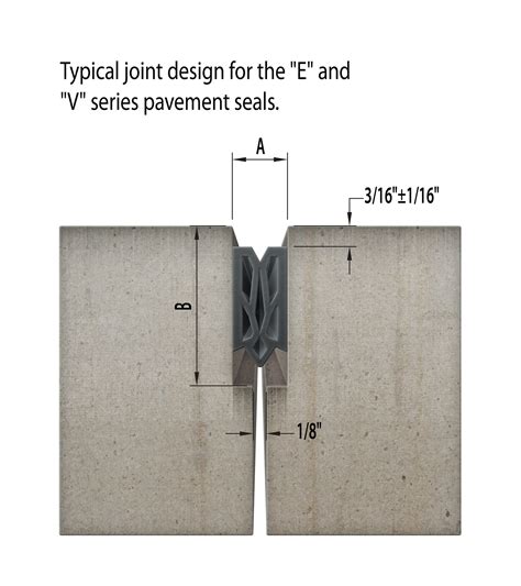 Bridge Expansion Joint Design Cutaway Image - Ninetimes | Ninetimes