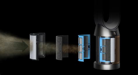 What is a HEPA Filter & How Does it Work? | Dyson New Zealand