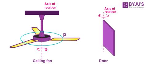 Rotational Motion IIT JEE Study Material - Motion involving Rotation