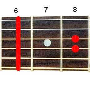 A# chords (A-sharp) - Guitar Chords Fingerings | ChordsBase