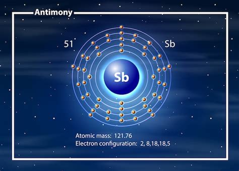 Free Vector | Chemist atom of antimony diagram