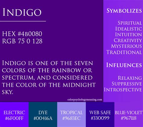 Color Indigo - Meaning & Psychology