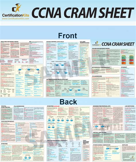 Cisco CCNA CRAM Sheet - CertificationKits