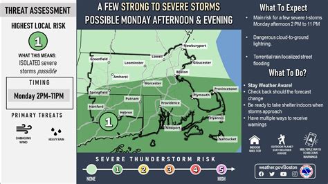 Weekly Outlook: July 3-9, 2023 – Storm HQ