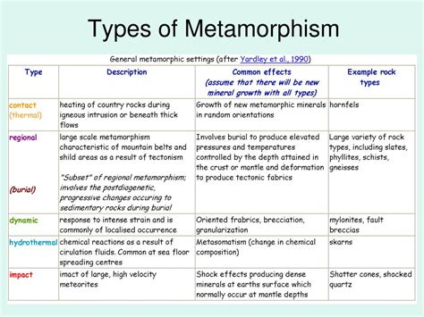 Ocean Floor Metamorphism Ppt | Viewfloor.co