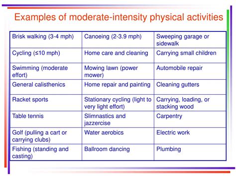 What Is Moderate Aerobic Exercise / Cancer prevention: Moderate vs ...