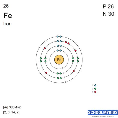 Iron (Fe) - Element Information, Facts, Properties, Uses - Periodic Table of the Elements