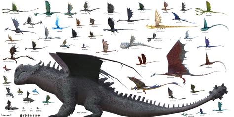 A size chart of all dragons found in School of Dragons [OC] : r/httyd