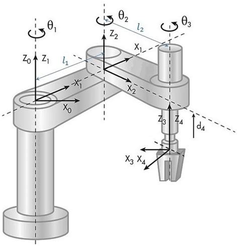 SCARA robot of 4 g.d.l. Source: Our elaboration | Download Scientific Diagram