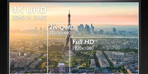 What is Resolution of Monitor? Full HD vs 2K vs 4K | BenQ Asia Pacific