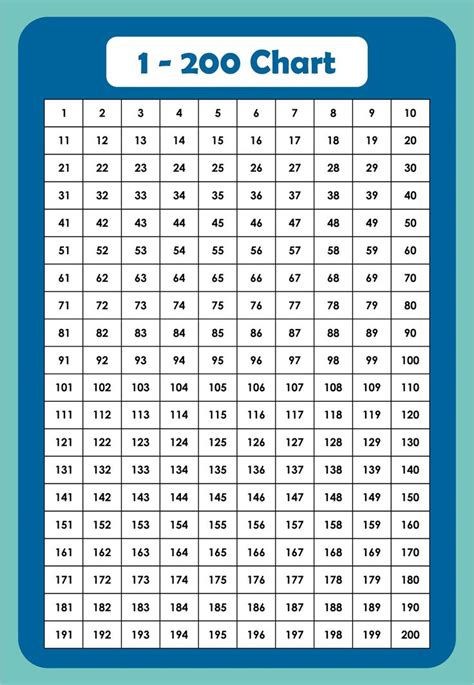 Numbers 100 To 200 Chart