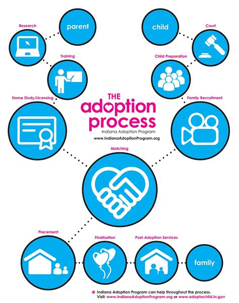 Adoption Process | Indiana Adoption Program