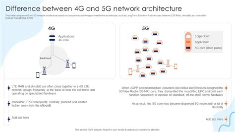 Difference Between 4G And 5G Network Architecture Working Of 5G ...