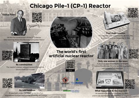 Interactive Sheet: Chicago Pile-1 Reactor - Rincón educativo