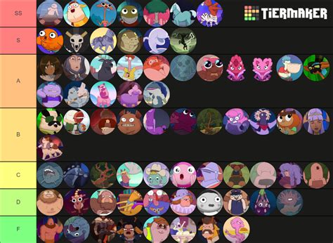 Centaurworld Characters (ALL) Tier List (Community Rankings) - TierMaker