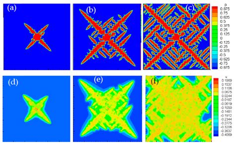 Crystals | Free Full-Text | Phase Field Simulation Research on the Microstructural Evolution of ...